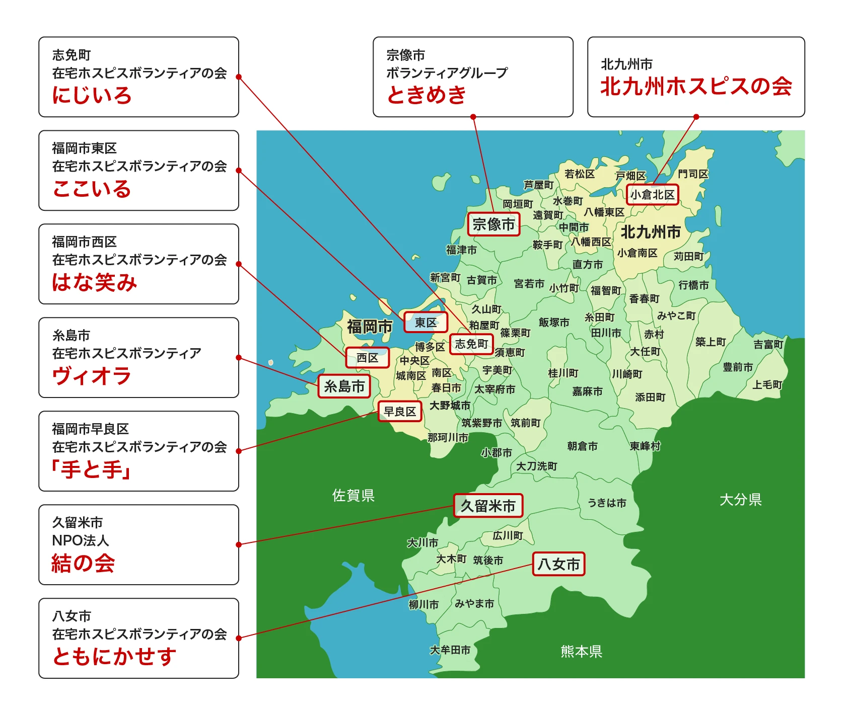支部会のご紹介